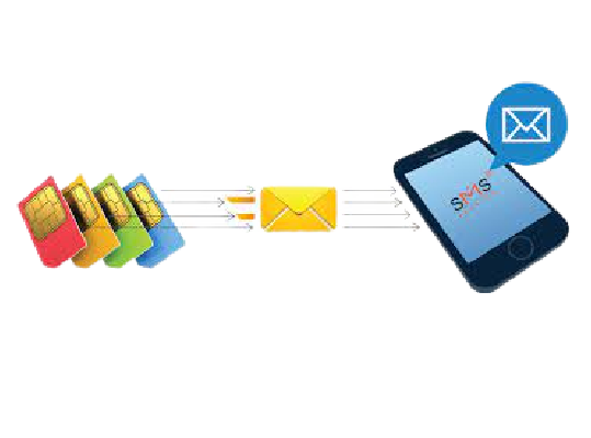 SIM-based promotional SMS